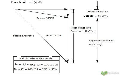 triangulo de potencia kVAR kva y kw