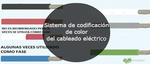⚡¿Que significan los colores de los cables electricos?