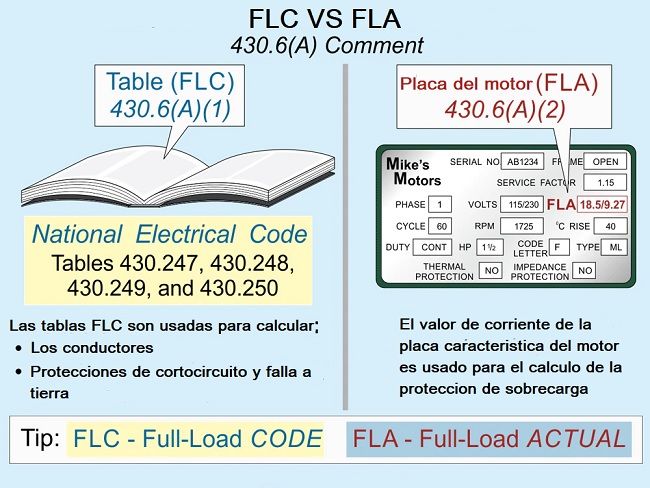 diferencia entre FLC vs FLA