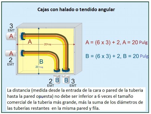 Ejemplo calculo de cajas de halado o tendido angular