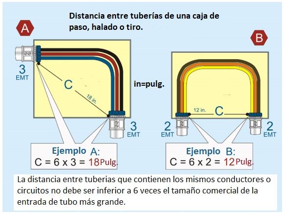Ejemplo calculo de distancias entre tuberias en una caja