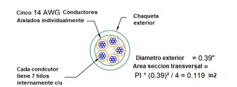 ocupacion de tuberia on multiconductor