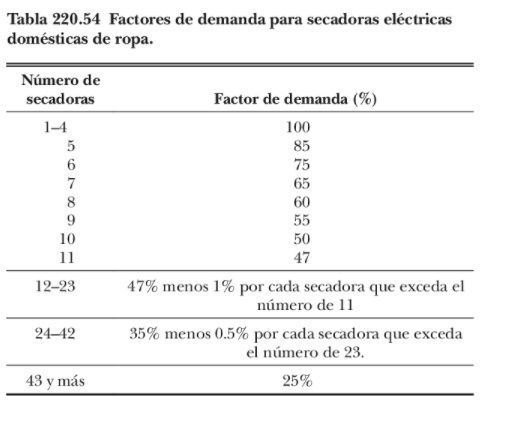 Figura 4. Factores de demanda para secadoras electricas en viviendas tabla 220.54