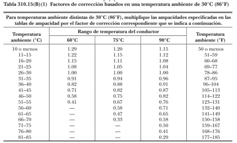 Tabla 310.15 B 1 Factores de correccion basados en una temperatura ambiente de 30 grados