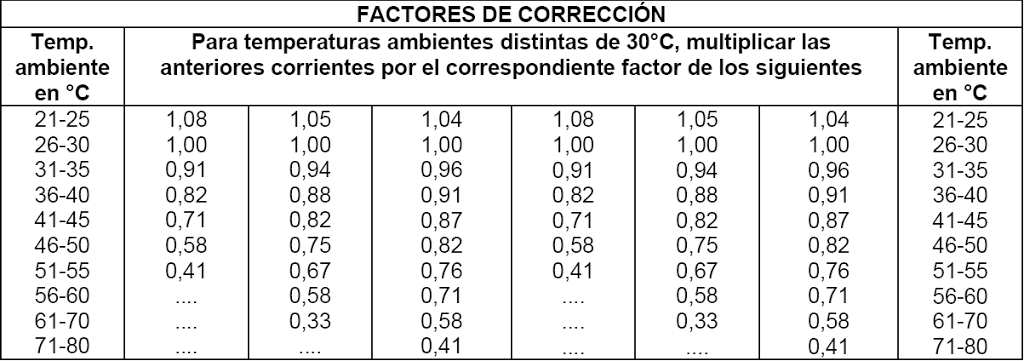 factores-de-correcion-por-temperatura-tabla-310-16-NTC2050