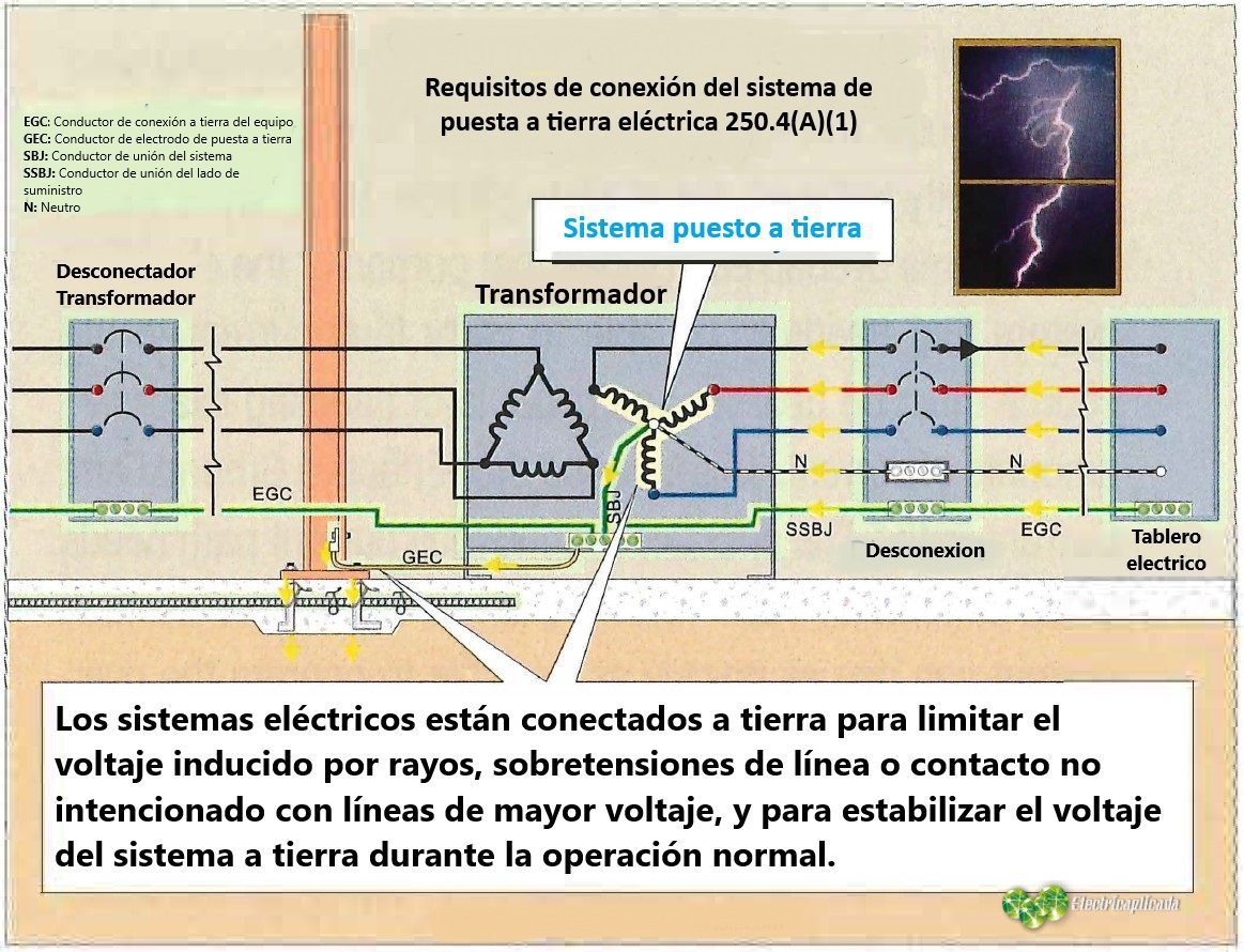 Electrodo De Puesta A Tierra De Servicio Puesta A Tierra Y Seguridad