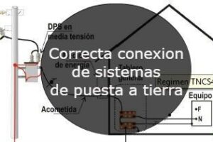 Correcta conexion de sistemas de puesta a tierra