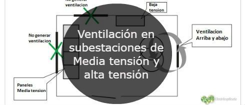 Ventilacion en subestaciones de Media tension y alta tension