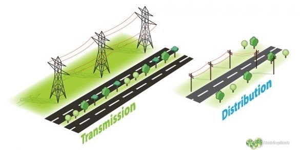 Elementos Básicos De Un Sistema De Trasmisión Eléctrica