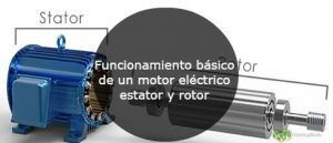 Funcionamiento bsico de un motor elctrico - estator y rotor