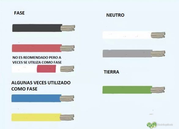 ⚡¿que Significan Los Colores De Los Cables Electricos