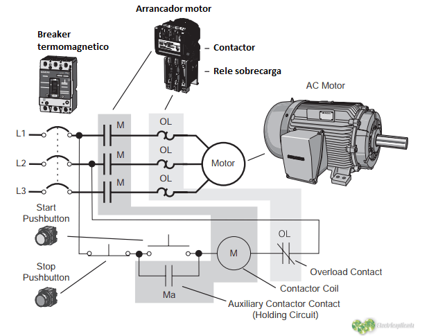 Principios básicos de diseño para centro de control de motores