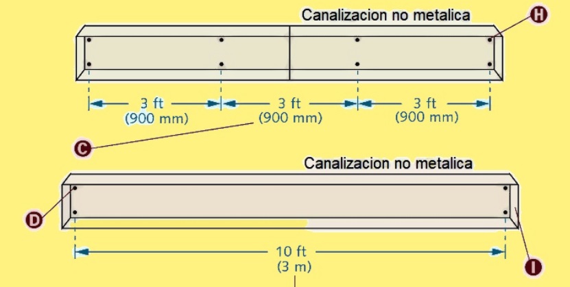 Canalizaciones no metálicas - Usos, calculadora de llenado y normatividad NEC/NFPA70/NTC2050 - Articulo 378 5 Figura 2. Soporte para canaletas no metálicas
