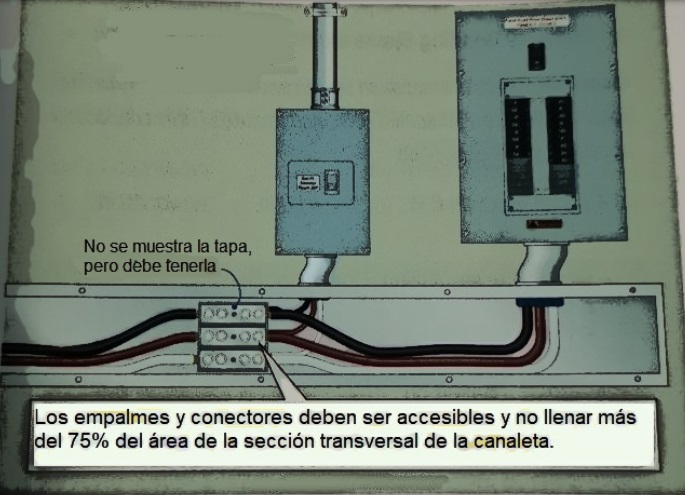 Canalizaciones no metálicas - Usos, calculadora de llenado y normatividad NEC/NFPA70/NTC2050 - Articulo 378 6 Figura 3. Ocupación del 75% para Empalmes y derivaciones en canalización no metálica