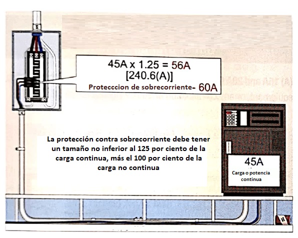 Calculo de protección carga continua y no continua