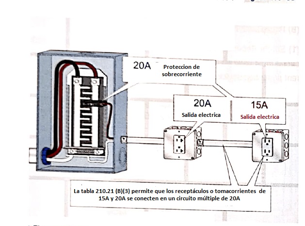 Conexión de tomacorrientes o receptaculos 20A conectados a circuitos multiples