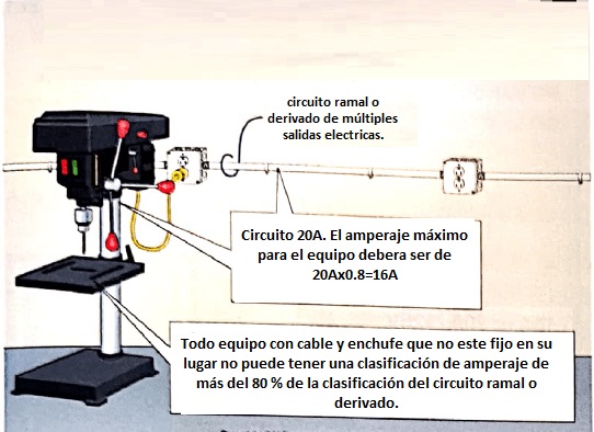 Máximo amperaje para equipos en circuitos ramales o derivados