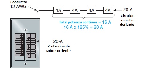 calculo de carga continua al 125%