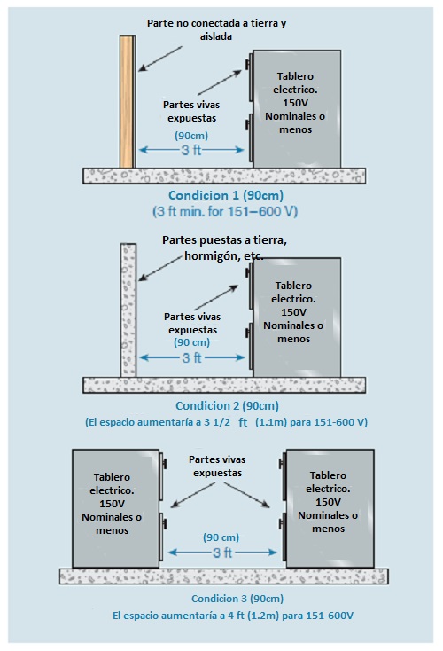 Figura 2. Profundidad del espacio de trabajo