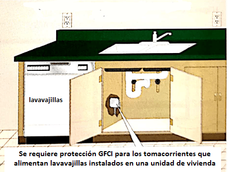 Circuito-de-lavavajillas-GFCI