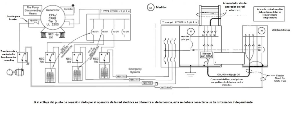 Alcance, definiciones y fuentes de energía para bombas contra incendio eléctricas según NEC/NFPA70/NTC2050 - Articulo 695.2/3 2 ejemplo de diagrama unifilar bomba contra incendios