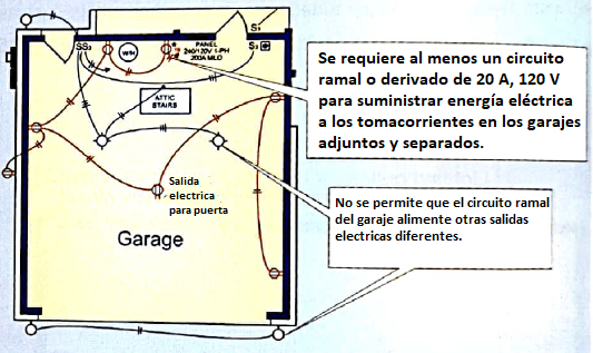 Cantidad de circuitos eléctricos requeridos para una vivienda según NEC/NFPA70/NTC2050 - Articulo 210.11 18 Circuito de garaje