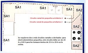 Circuitos ramales requeridos en cocina