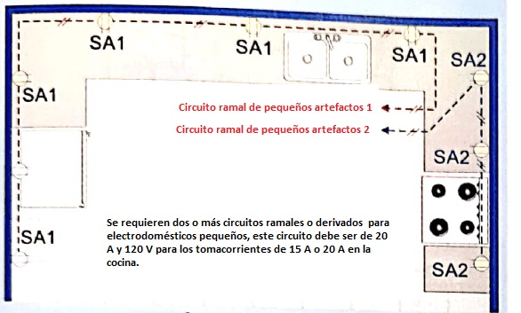 Cantidad de circuitos eléctricos requeridos para una vivienda según NEC/NFPA70/NTC2050 - Articulo 210.11 13 Circuitos ramales requeridos en cocina
