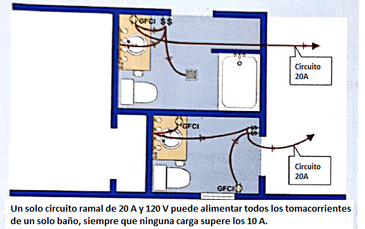 Cantidad de circuitos eléctricos requeridos para una vivienda según NEC/NFPA70/NTC2050 - Articulo 210.11 17 circuito electrico baño