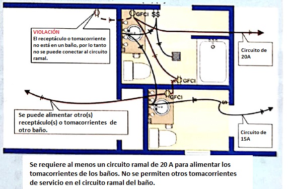Cantidad de circuitos eléctricos requeridos para una vivienda según NEC/NFPA70/NTC2050 - Articulo 210.11 16 Se requiere al menos un circuito de 20 A para alimentar los tomacorrientes del baño. No se permiten otros enchufes en el circuito del receptáculo del baño.