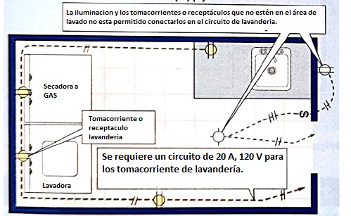 Cantidad de circuitos eléctricos requeridos para una vivienda según NEC/NFPA70/NTC2050 - Articulo 210.11 14 circuitos de lavanderia