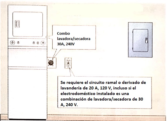 Cantidad de circuitos eléctricos requeridos para una vivienda según NEC/NFPA70/NTC2050 - Articulo 210.11 15 Se requiere el circuito derivado de lavandería de 20 A, 120 V, incluso si el electrodoméstico instalado es una combinación de lavadora/secadora de 30 A, 240 V
