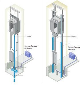 ☝Como Se Diseña Y Realiza La Instalación Eléctrica De Los Ascensores ...