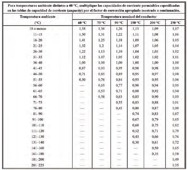 Como proteger contra sobrecorriente alimentadores y ramales eléctricos según NEC/NFPA/NTC2050. <strong><font color="E87D23">!!! PREMIUM !!!</font></strong> 9 Tabla 310.15(B) (2)(b) Factores de corrección de temperatura ambiente basados en 40 °C