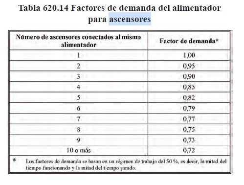 Como se diseña y realiza la instalación eléctrica de los ascensores según NEC/NFPA70/NTC2050. <strong><font color="E87D23">!!! PREMIUM !!!</font></strong> 13 Tabla de factores de demanda para varios ascensores