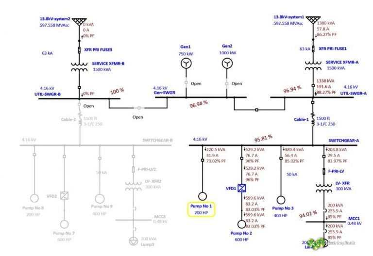 Diseño eléctrico - herramientas de software y estándares IEEE