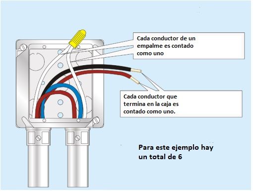 Calculo de ocupación y llenado de cajas eléctricas según NEC/NFPA70/NTC2050. <strong><font color="E87D23">!!! PREMIUM !!!</font></strong> 4 cantidad de conductores en una caja electrica