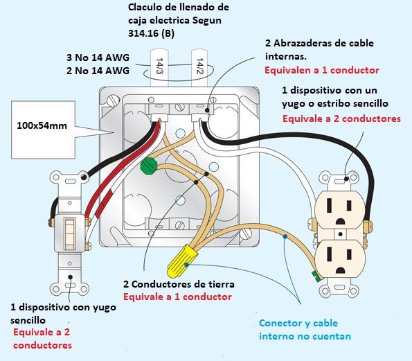 Calculo de ocupación y llenado de cajas eléctricas según NEC/NFPA70/NTC2050. <strong><font color="E87D23">!!! PREMIUM !!!</font></strong> 14 ejemplo de calculo de ocupacion caja electrica
