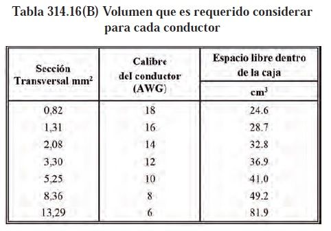 Calculo de ocupación y llenado de cajas eléctricas según NEC/NFPA70/NTC2050. <strong><font color="E87D23">!!! PREMIUM !!!</font></strong> 3 tabla 314.16(B)