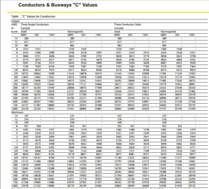 Como calcular la corriente de cortocircuito en tableros y protecciones eléctricas distribuidas <strong><font color="E87D23">¡¡¡ PREMIUM !!!</font></strong> 1 Tabla para valores de C factor de conductor IEEE