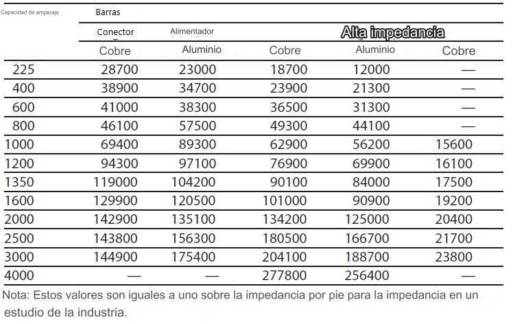 Calculo y Calculadora de Cortocircuito Básico método bus infinito o Punto a punto <strong><font color="E87D23">¡¡¡ PREMIUM !!!</font></strong> 18 Valor C para barras cortocircuito