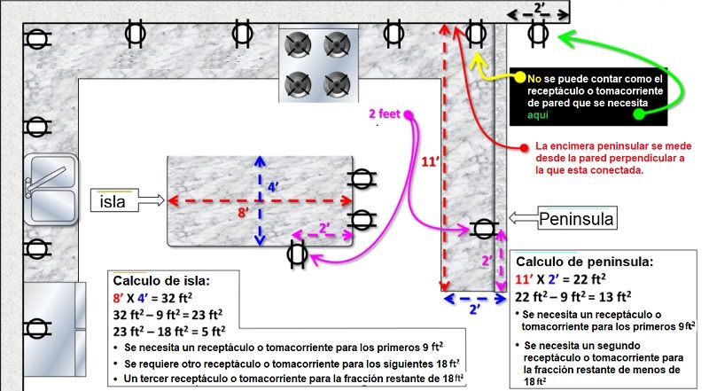 Cambios NEC/NFPA70 2020 residenciales mas importantes<strong><font color="E87D23">¡¡¡ PREMIUM !!!</font></strong> 8 Ejemplo de calculo de tomacorrientes en islas y peninsulas NEC 2020