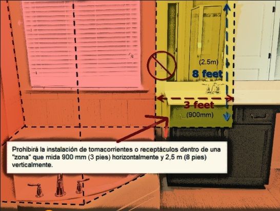 Cambios NEC/NFPA70 2020 residenciales mas importantes<strong><font color="E87D23">¡¡¡ PREMIUM !!!</font></strong> 4 Prohibido tomacorrientes en espacio fuera de ducha o banera NEC 2020