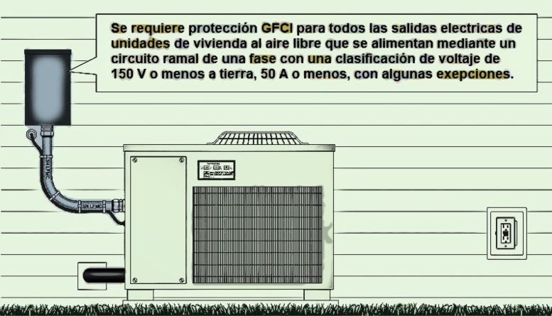 Cambios NEC/NFPA70 2020 residenciales mas importantes<strong><font color="E87D23">¡¡¡ PREMIUM !!!</font></strong> 10 ejemplo GFCI 2020 NEC Exteriores
