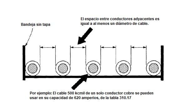 Capacidad de amperaje de cables en bandejas portacables eléctricas <strong><font color="E87D23">¡¡¡ PREMIUM !!!</font></strong> 6 Ejemplo de uso de amperaje de cables en bandejas portacables