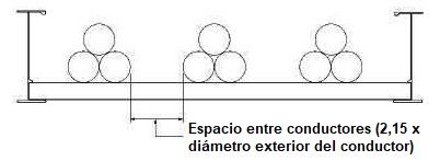 Capacidad de amperaje de cables en bandejas portacables eléctricas <strong><font color="E87D23">¡¡¡ PREMIUM !!!</font></strong> 10 Figura 5. Espacio entre conductores en disposicion triangular