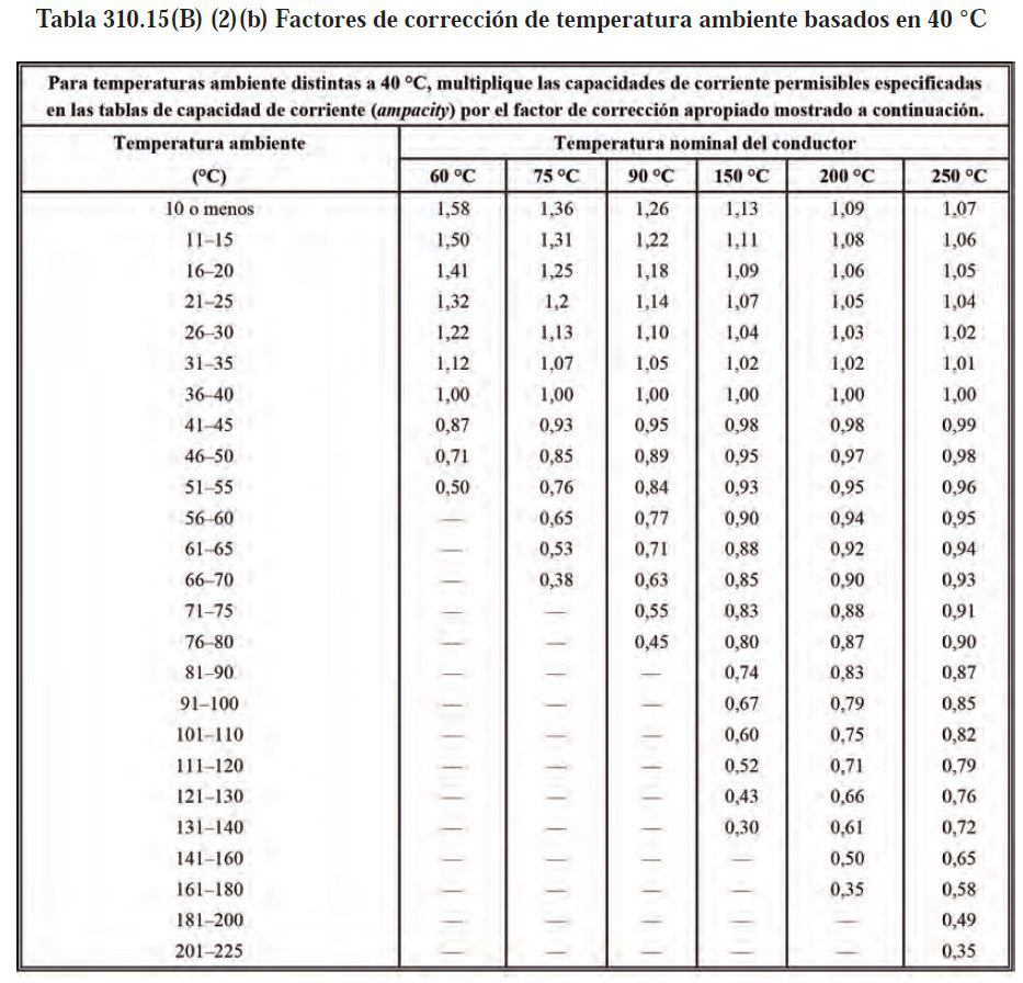 Capacidad de amperaje de cables en bandejas portacables eléctricas <strong><font color="E87D23">¡¡¡ PREMIUM !!!</font></strong> 9 Tabla 310.15(B) (2)(b) Factores de corrección de temperatura ambiente basados en 40 °C