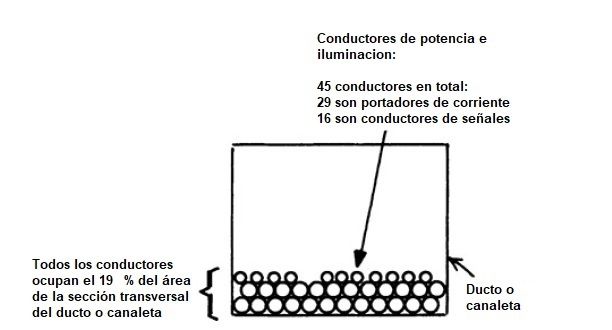 Calculo ocupación de ducto o canaleta eléctrica portacables <font color="E87D23">¡¡¡ PREMIUM !!!</font></strong> 8 Ejemplo de calculo de ocupacion y derrateo de ampacidad ducto canaleta portacables 2