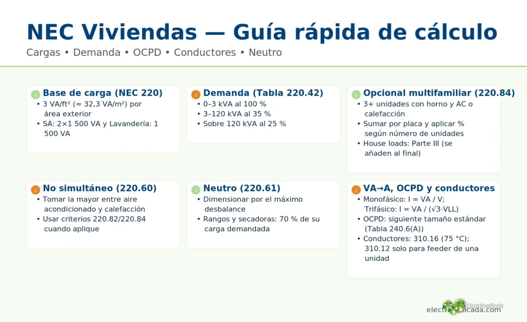 hero_nec_viviendas_wrapped