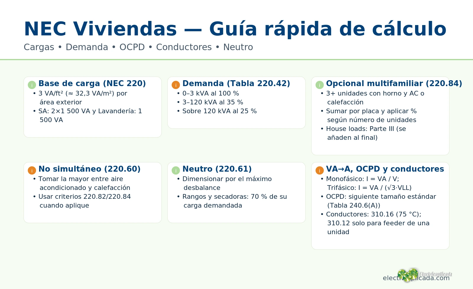 hero_nec_viviendas_wrapped